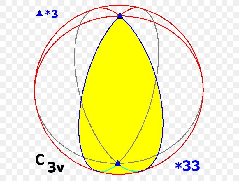 Dihedral Group Of Order 6 Symmetric Group, PNG, 621x620px, Dihedral Group, Abelian Group, Area, Ball, Cayley Graph Download Free