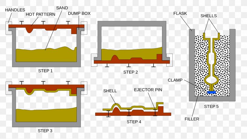 Shell Molding Metalcasting Sand Casting, PNG, 1850x1041px, Shell Molding, Area, Casting, Diagram, Die Casting Download Free