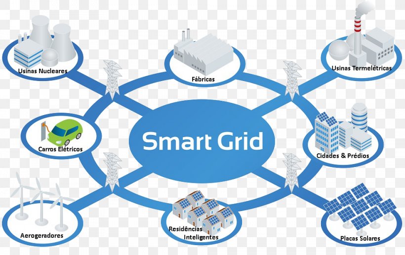 Smart Grid Electrical Grid Smart Meter Renewable Energy Electricity, PNG, 984x620px, Smart Grid, Area, Brand, Communication, Critical Infrastructure Download Free