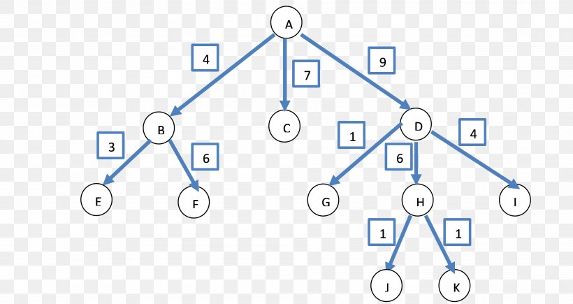 Line Point Angle, PNG, 3791x2015px, Point, Area, Diagram, Microsoft Azure, Number Download Free