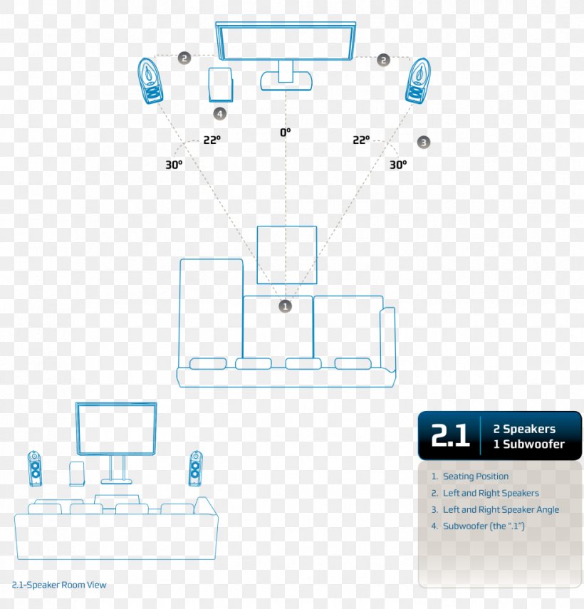 Home Theater Systems Cinema Home Automation Kits Page Layout, PNG, 981x1024px, 51 Surround Sound, 71 Surround Sound, Home Theater Systems, Area, Brand Download Free