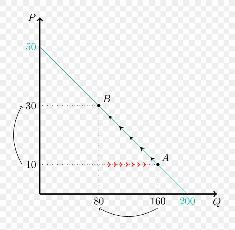 Line Point Angle Diagram, PNG, 940x923px, Point, Area, Diagram, Plot, Rectangle Download Free