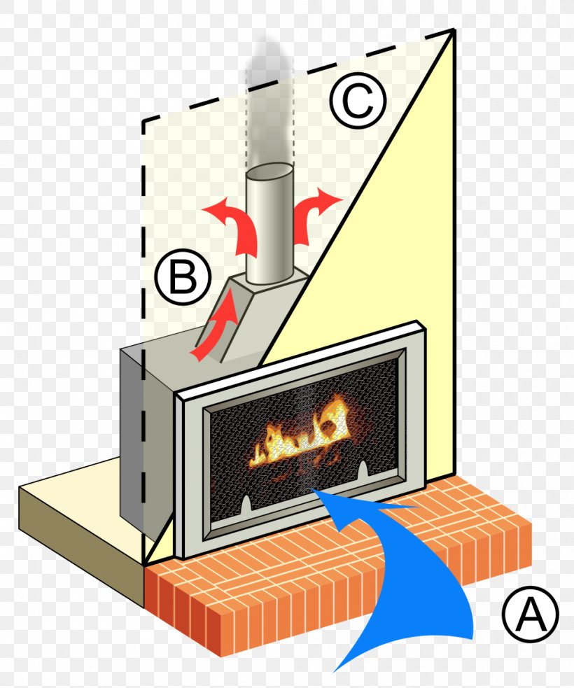 Fireplace Insert Wood Stoves Chimney Heat, PNG, 1000x1200px, Fireplace, Central Heating, Chimney, Direct Vent Fireplace, Fire Download Free