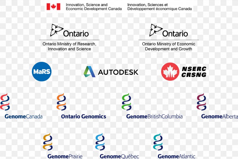 Ontario Organization Genome Canada Genomics Logo, PNG, 2617x1750px, Ontario, Area, Brand, Canada, Computer Download Free