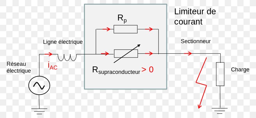 Line Technology Angle, PNG, 800x380px, Technology, Area, Diagram, Number, Parallel Download Free