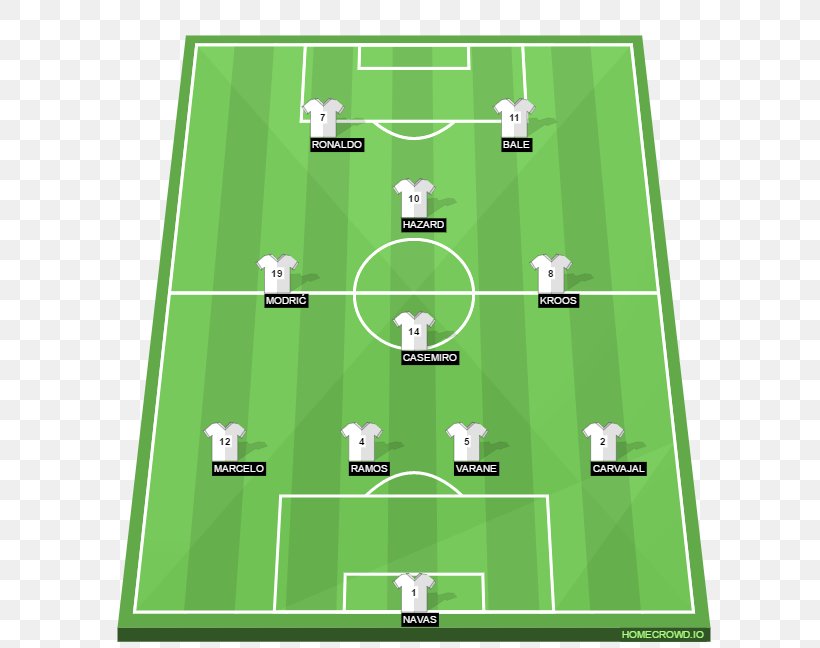 Real Madrid C.F. 2018 World Cup Midfielder Football Player Formation, PNG, 640x648px, 2018 World Cup, Real Madrid Cf, Area, Artificial Turf, Ball Download Free