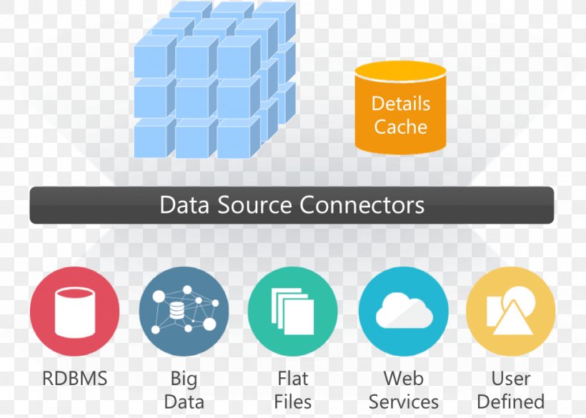 Jinfonet Datasource Big Data Data Visualization Database, PNG, 977x698px, Jinfonet, Big Data, Brand, Business Intelligence, Computer Software Download Free