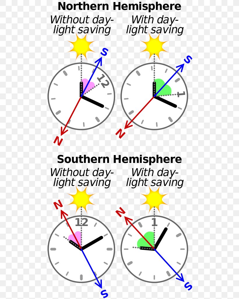 Northern Hemisphere Southern Hemisphere Cardinal Direction Compass, PNG, 512x1024px, 12hour Clock, North, Analog Watch, Area, Cardinal Direction Download Free