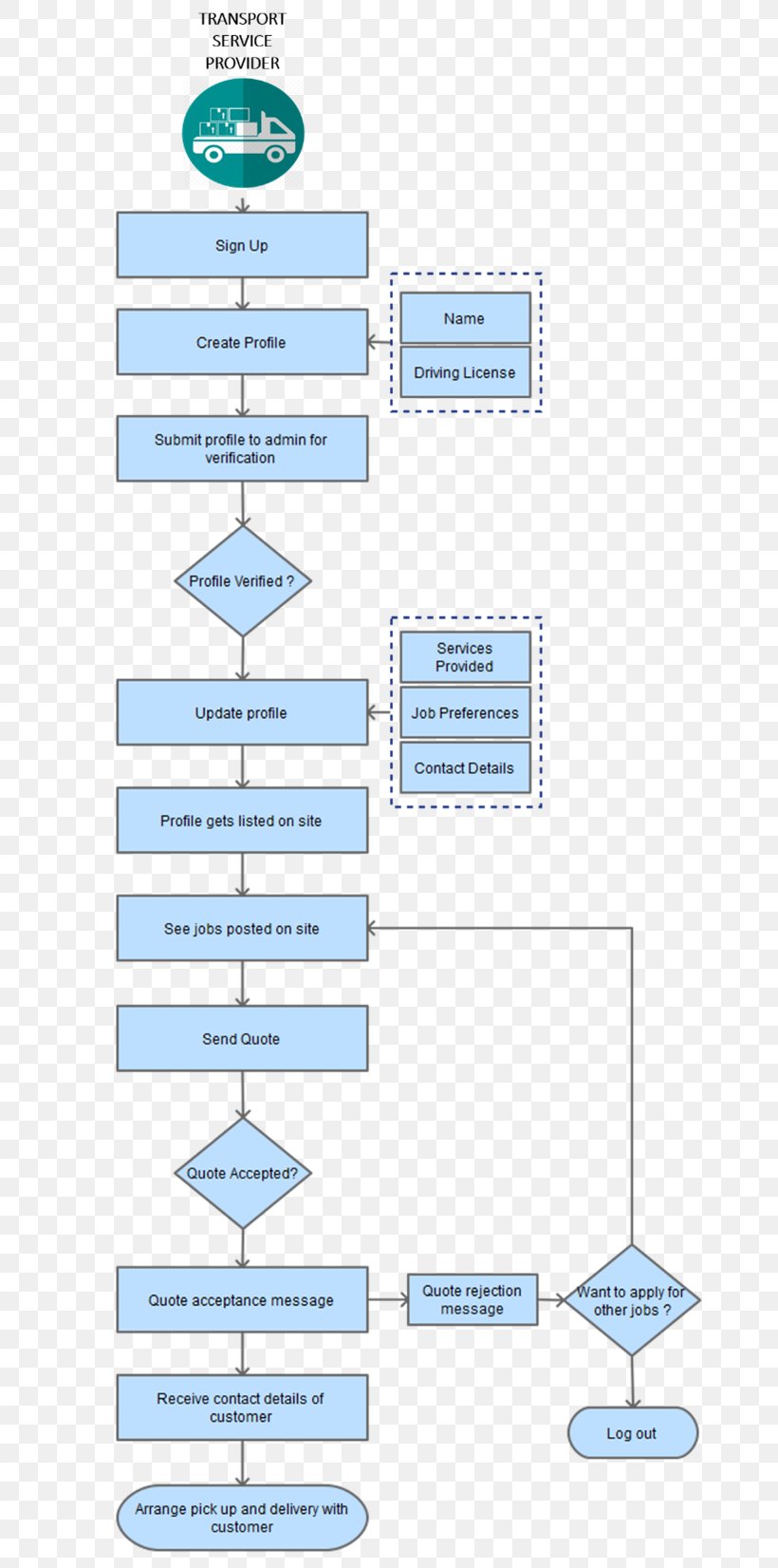 Paper Line Point Angle, PNG, 669x1651px, Paper, Area, Diagram, Microsoft Azure, Parallel Download Free