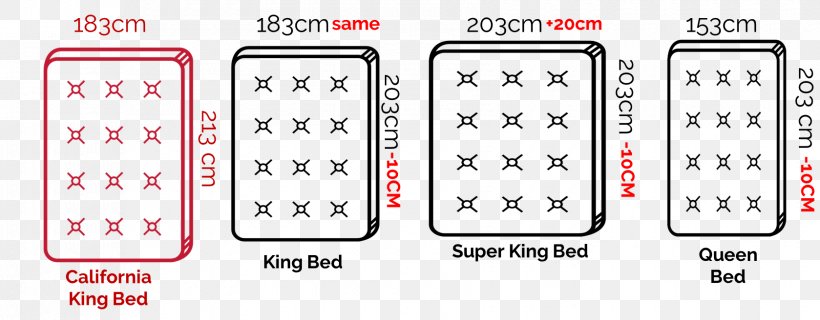 Bed Size Mattress Bed Frame Bed Sheets, PNG, 1679x656px, Bed Size, Adjustable Bed, Area, Auto Part, Bed Download Free