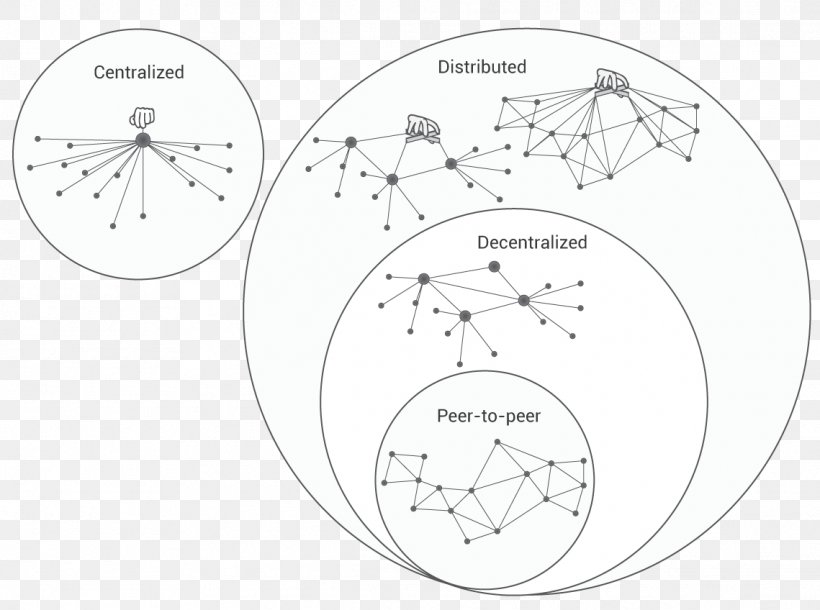Decentralization Distributed Networking Distributed Computing Decentralised System Centralisation, PNG, 1139x848px, Decentralization, Area, Bitcoin, Black And White, Blockchain Download Free