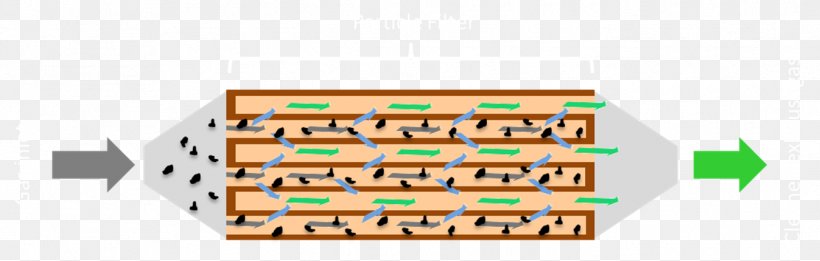 Particle Filtration, PNG, 1347x430px, Particle, Closed System, Combustion, Diagram, Filtration Download Free