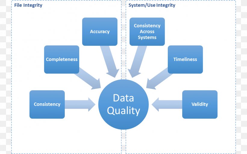 Business Process Outsourcing Business Model, PNG, 1350x841px, Outsourcing, Brand, Business, Business Model, Business Process Download Free