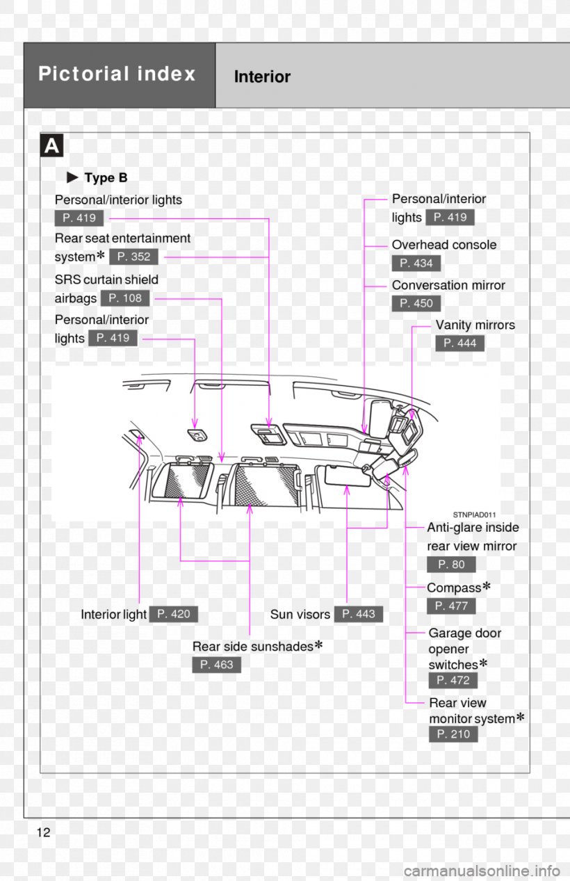 2008 Toyota Sequoia 2012 Toyota Sequoia 2014 Toyota Sequoia 2015 Toyota Sequoia, PNG, 960x1484px, Toyota, Airbag, Area, Diagram, Door Download Free