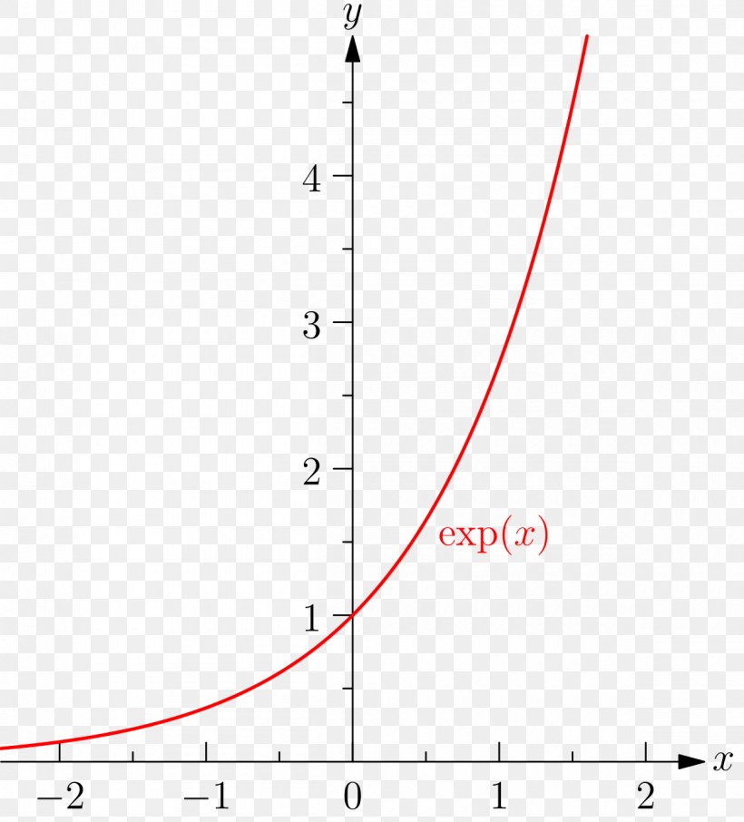 Absolute Value Quadratic Function Maxima And Minima Exponential Function, PNG, 1200x1326px, Absolute Value, Area, Argument, Complex Number, Diagram Download Free