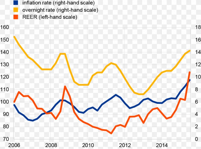 European Central Bank Effective Exchange Rate Interest Rate, PNG, 941x699px, Bank, Area, Central Bank, Deposit Account, Diagram Download Free