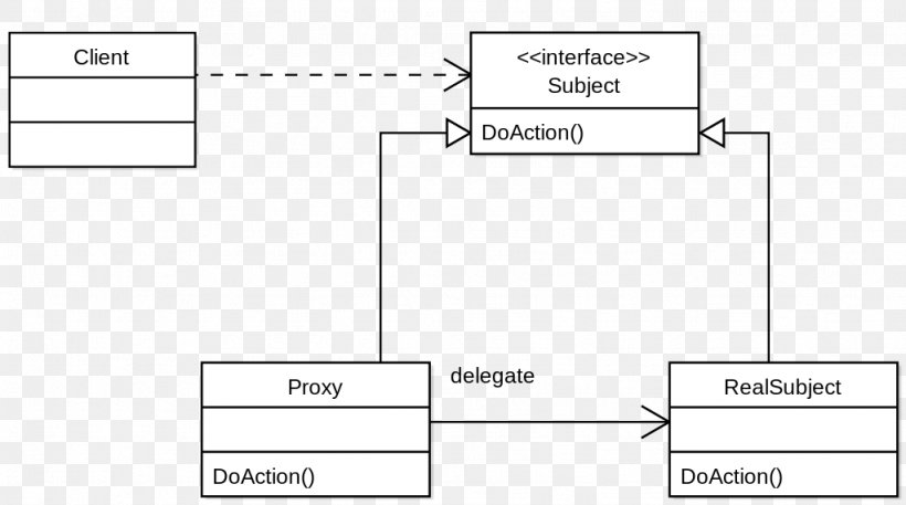Design Patterns: Elements Of Reusable Object-Oriented Software Proxy Pattern Software Design Pattern Structural Pattern Adapter Pattern, PNG, 1024x571px, Proxy Pattern, Adapter Pattern, Area, Brand, Computer Programming Download Free