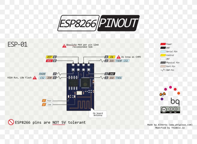 ESP8266 Pinout Wiring Diagram Jeep Arduino, PNG, 800x600px, Pinout, Arduino, Brand, Datasheet, Diagram Download Free