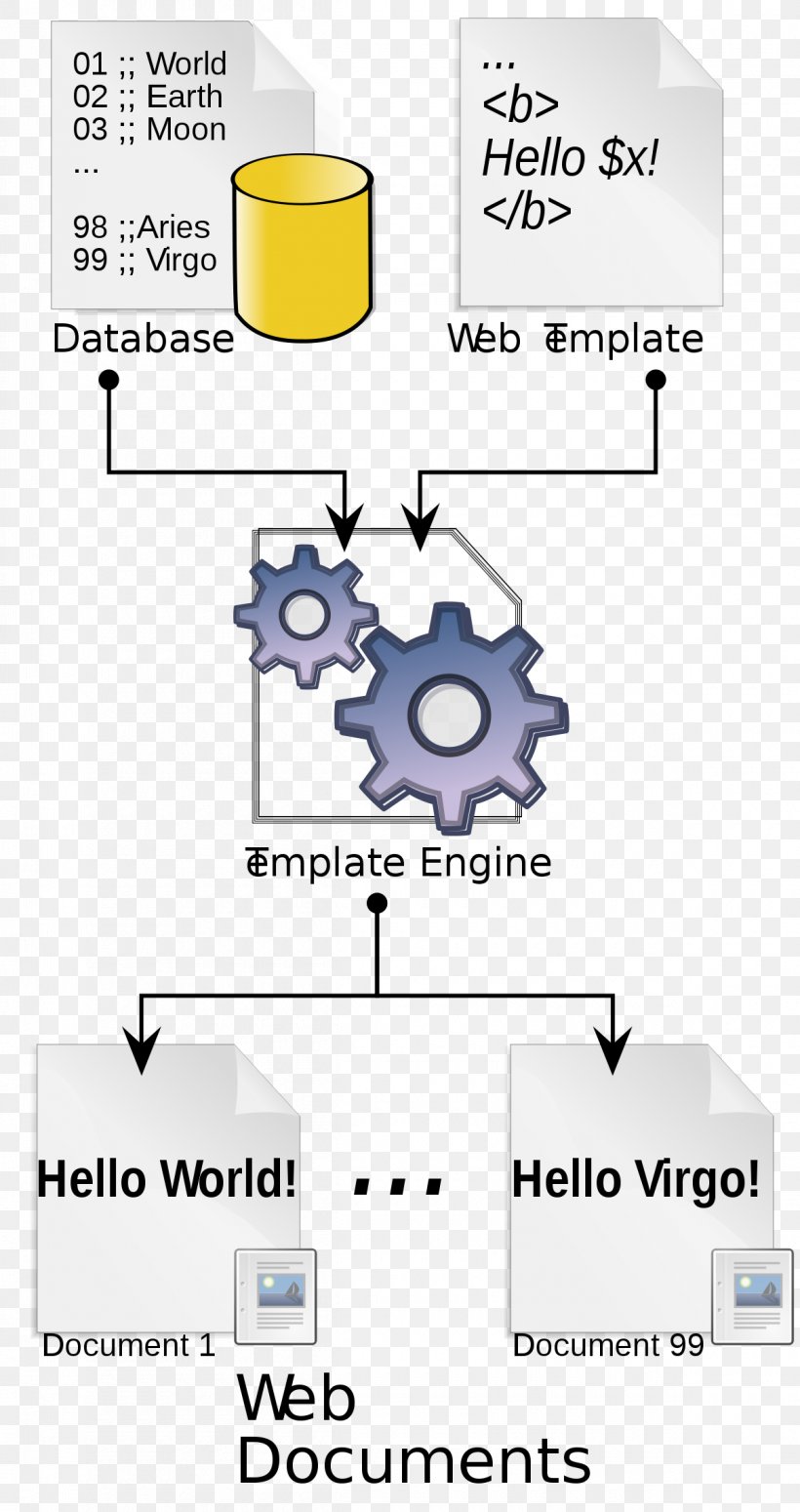 Template Processor Web Template System Source Code, PNG, 1200x2268px, Template Processor, Area, Comparison Of Web Template Engines, Diagram, Document Download Free