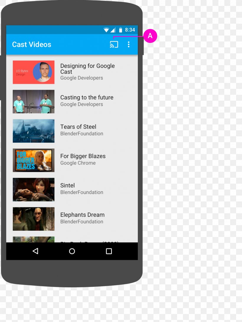 Chromecast Google Cast Android Google Developers, PNG, 1324x1756px, Chromecast, Android, Communication Device, Display Advertising, Electronic Device Download Free