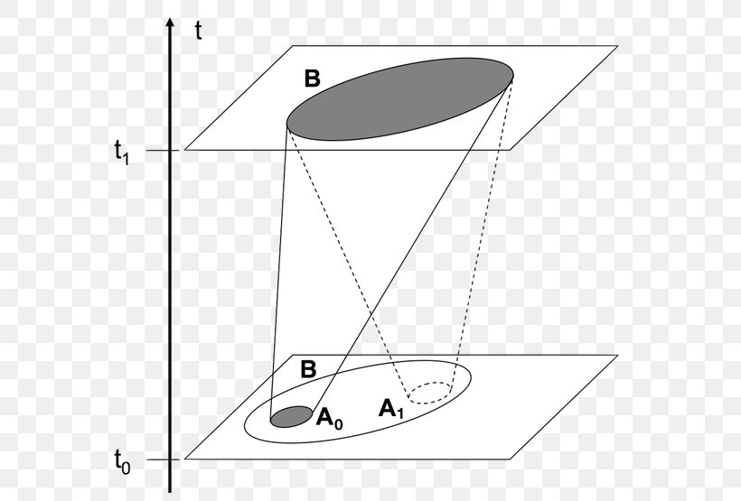 Drawing White Angle, PNG, 585x555px, Drawing, Area, Black And White, Diagram, Line Art Download Free