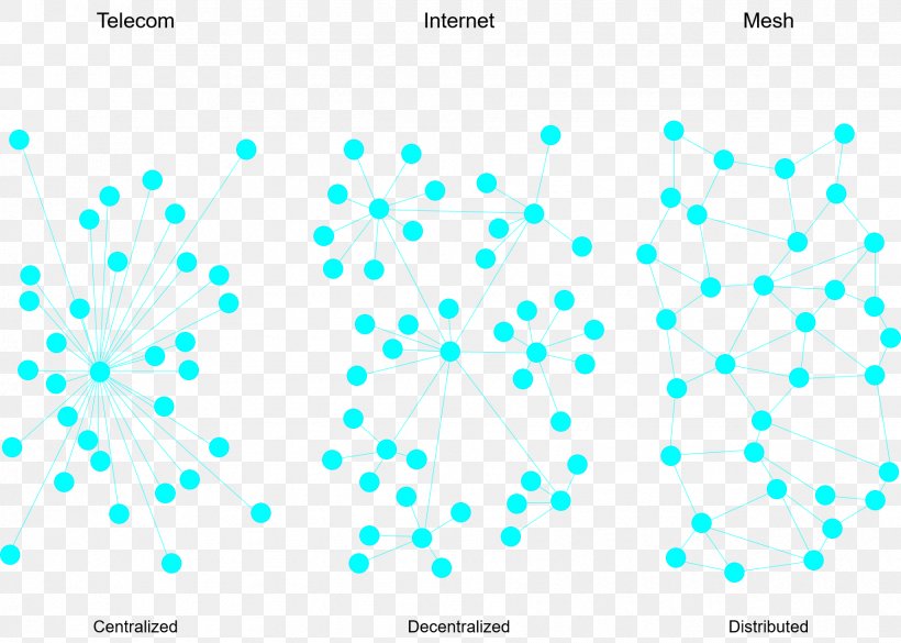 Computer Network Mesh Networking Internet Of Things, PNG, 1785x1275px, Computer Network, Area, Blockchain, Blue, Brand Download Free