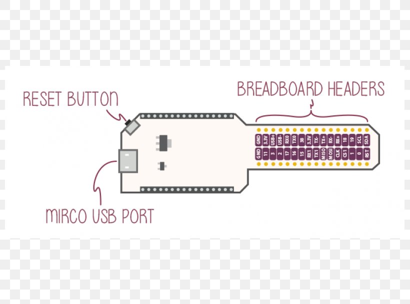Omega2 Electrical Cable Internet Of Things Computer Breadboard, PNG, 800x609px, Electrical Cable, Area, Brand, Breadboard, Cable Download Free