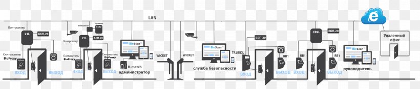 Zhytomyr Access Control System Market, PNG, 2342x500px, Zhytomyr, Access Control, Area, Brand, Computer Access Control Download Free