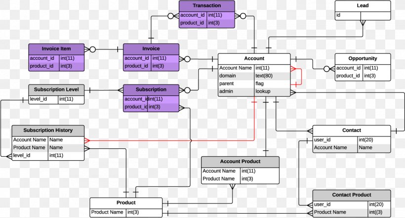 Document Line Angle, PNG, 1400x754px, Document, Area, Diagram, Material, Number Download Free