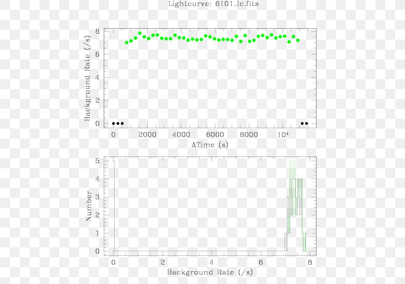 Document Line Angle, PNG, 574x574px, Document, Area, Diagram, Paper, Plot Download Free