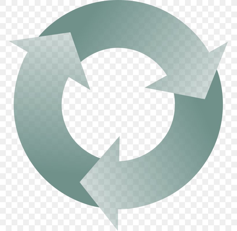 Arrow Circle Clip Art, PNG, 758x800px, Free Content, Diagram, Green, Pixabay, Recycling Symbol Download Free