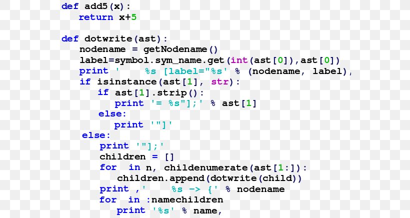 Python Syntax And Semantics Programming Language Python Syntax And Semantics Source Code, PNG, 584x436px, Python, Area, Blue, Brand, Computer Download Free