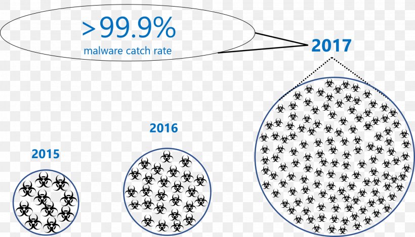 Advanced Persistent Threat Microsoft Office 365 Malware, PNG, 1953x1118px, Threat, Advanced Persistent Threat, Area, Attack, Brand Download Free