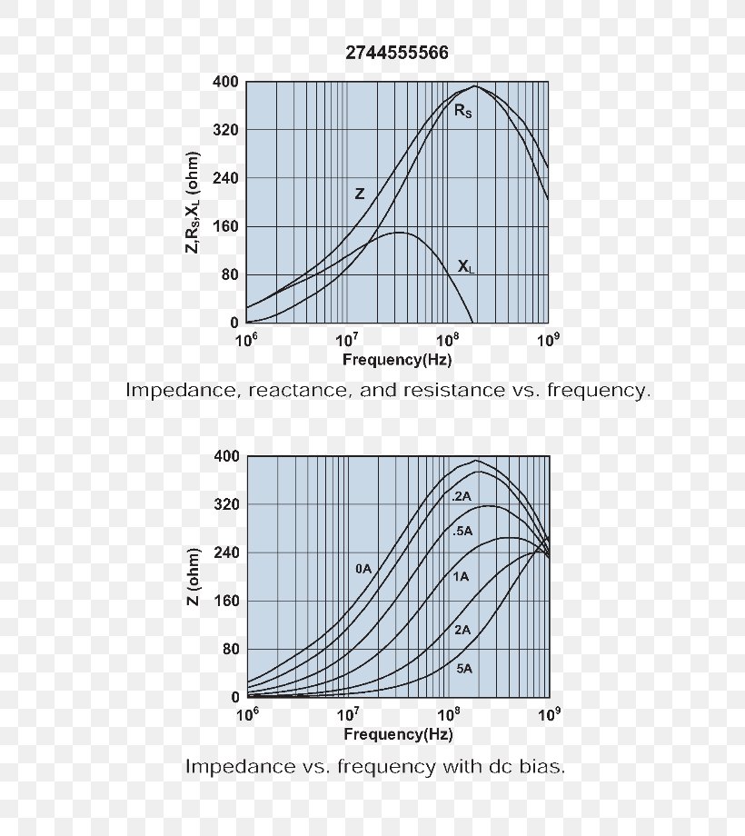 Electrical Impedance Ferrite Ribbon Cable Electromagnetic Interference Permeability, PNG, 711x920px, Electrical Impedance, Area, Bead, Diagram, Differential Signaling Download Free