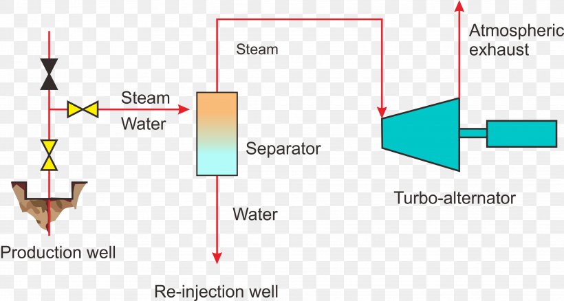 Geothermal Power Geothermal Energy Power Station Heat Geotermia, PNG, 3849x2058px, Geothermal Power, Area, Brand, Diagram, Electricity Download Free