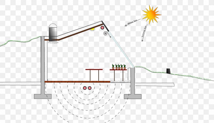 Annualized Geo Solar Passive Solar Building Design Sustainable Design, PNG, 1280x738px, Annualized Geo Solar, Airborne Wind Turbine, Area, Building, Building Design Download Free