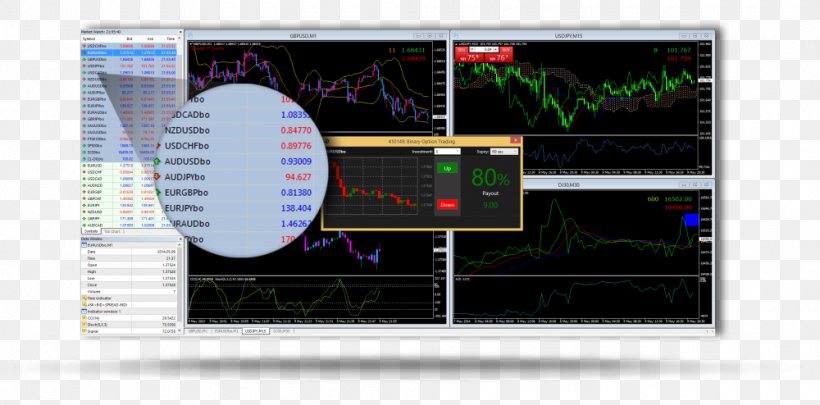 Options Strategies Binary Option MetaTrader 4, PNG, 1000x494px, Options Strategies, Algorithmic Trading, Automated Trading System, Binary Option, Display Device Download Free