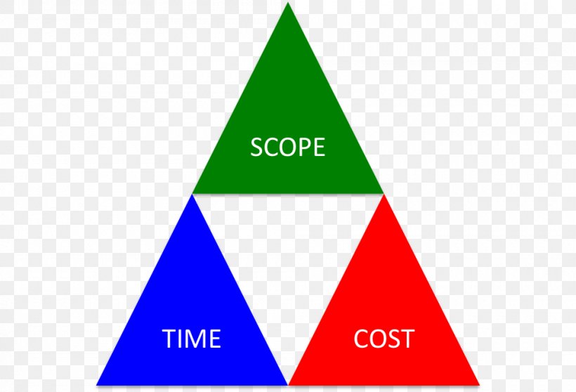 Project Management Professional Certified Associate In Project Management Project Management Triangle Scope, PNG, 1000x681px, Project Management Professional, Area, Brand, Diagram, Knowledge Download Free