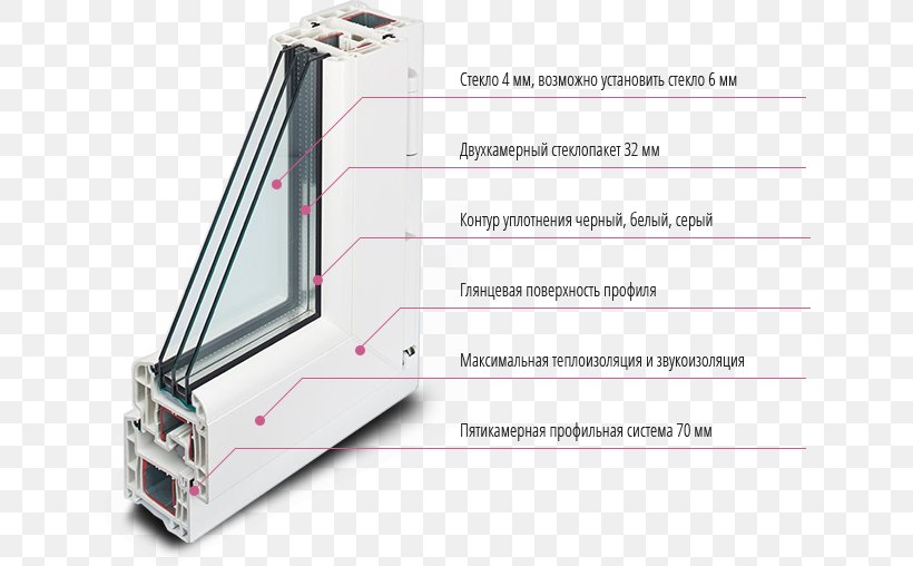 Windows Rehau Окна Рехау Saint Petersburg, PNG, 636x508px, Window, Architectural Engineering, Business, Hardware, Innovation Download Free