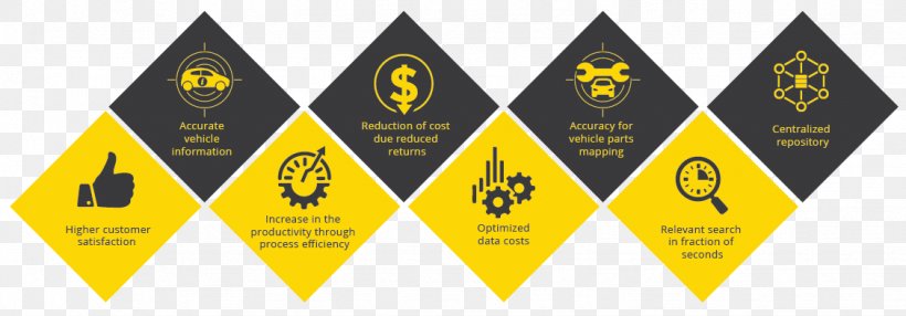 Car Information Technology Gateway TechnoLabs Supply Chain Business, PNG, 1126x393px, Car, Aftermarket, Brand, Business, Business Model Download Free