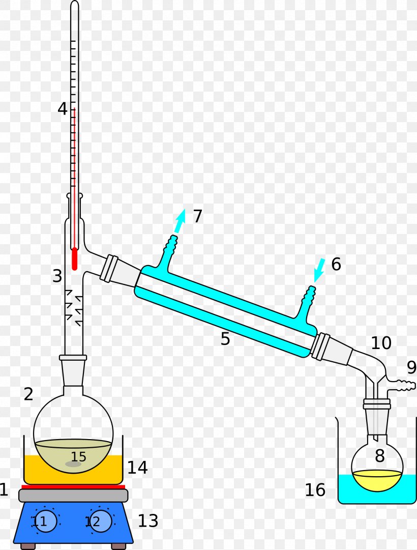Fractional Distillation Vacuum Distillation Separation Process Fractionating Column, PNG, 1820x2400px, Distillation, Area, Auto Part, Diagram, Fraction Download Free