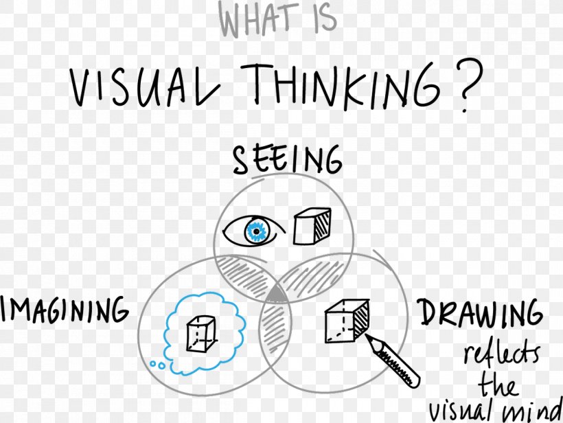 Experiences In Visual Thinking Creativity Actividad Human Behavior, PNG, 1200x902px, Watercolor, Cartoon, Flower, Frame, Heart Download Free