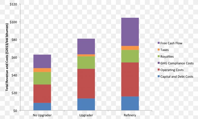 Refining Oil Refinery Petroleum Cost, PNG, 1384x836px, Refining, Asphalt, Brand, Business Process, Capital Cost Download Free