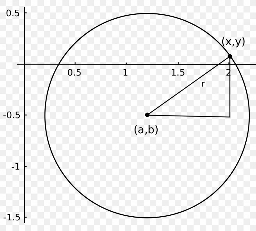 Circle Parametric Equation Triangle Ellipse, PNG, 1134x1024px, Parametric Equation, Area, Astroid, Black And White, Butterworth Filter Download Free