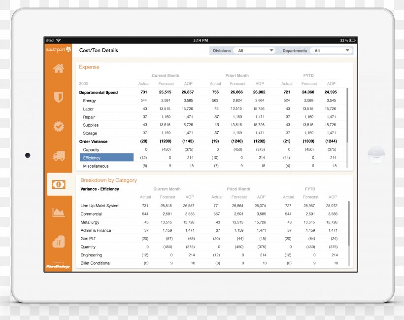 Manufacturing Dashboard Southport Steelmaking, PNG, 2650x2100px, Manufacturing, Area, Brand, Cost, Dashboard Download Free