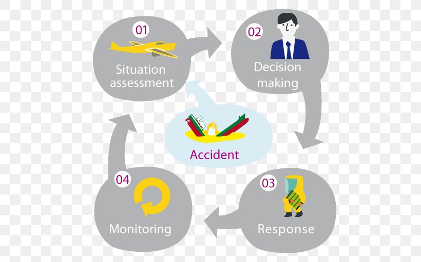 Decision-making Pollution Information Chemical Substance Methodology, PNG, 512x512px, Decisionmaking, Afacere, Aftersalesmanagement, Brand, Bulk Cargo Download Free