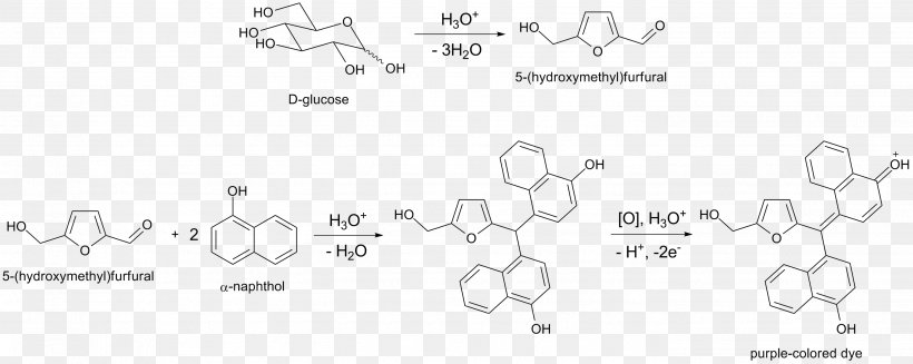 Molisch's Test Chemical Reaction Xanthoproteic Reaction 1-Naphthol Barfoed's Test, PNG, 2804x1120px, Chemical Reaction, Acid, Area, Auto Part, Black Download Free