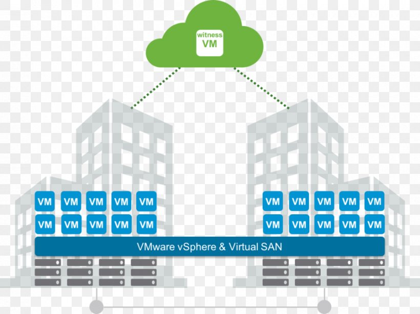 VSAN Computer Cluster VMware VSphere Hyper-converged Infrastructure, PNG, 900x674px, Vsan, Area, Brand, Building, Communication Download Free