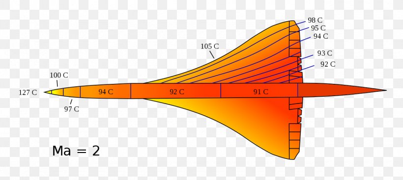 Concorde Airplane Flight Tupolev Tu-144 Airliner, PNG, 1280x573px, Concorde, Aerospace Engineering, Air Travel, Aircraft, Airframe Download Free