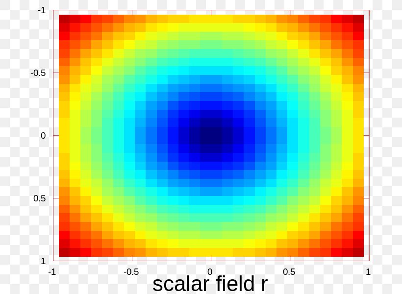 Scalar Field Matrix Scalar–tensor Theory Qaru, PNG, 750x600px, Scalar Field, Atmosphere, Data, Display Device, Field Download Free